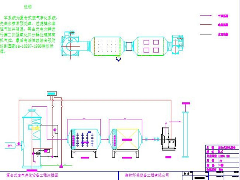 復合式光電分解流程圖